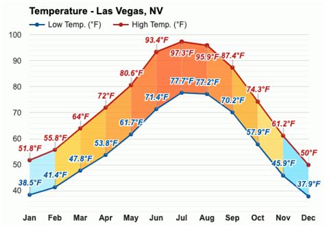 las vegas nevada weather in december